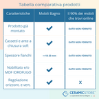 5 laccato lucido bianco by CeramicStore | Lo specialista del tuo bagno