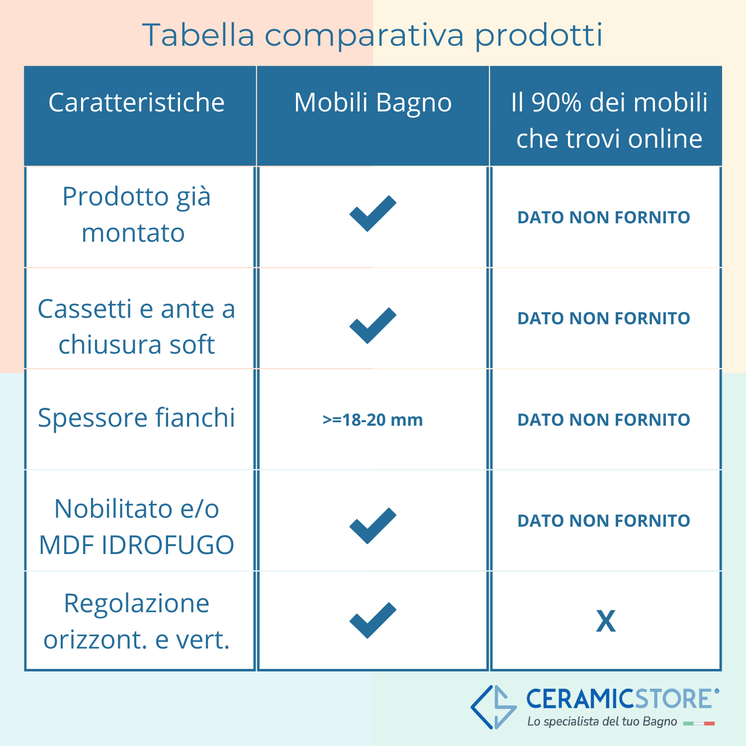  Mobile bagno a terra modello Rimini08 cm 85x195x48 rovere nabucco by CeramicStore | Lo specialista del tuo bagno