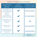  Lavatoio da appoggio modello Messico in ceramica 75x60 cm H. 35 cm by CeramicStore | Lo specialista del tuo bagno