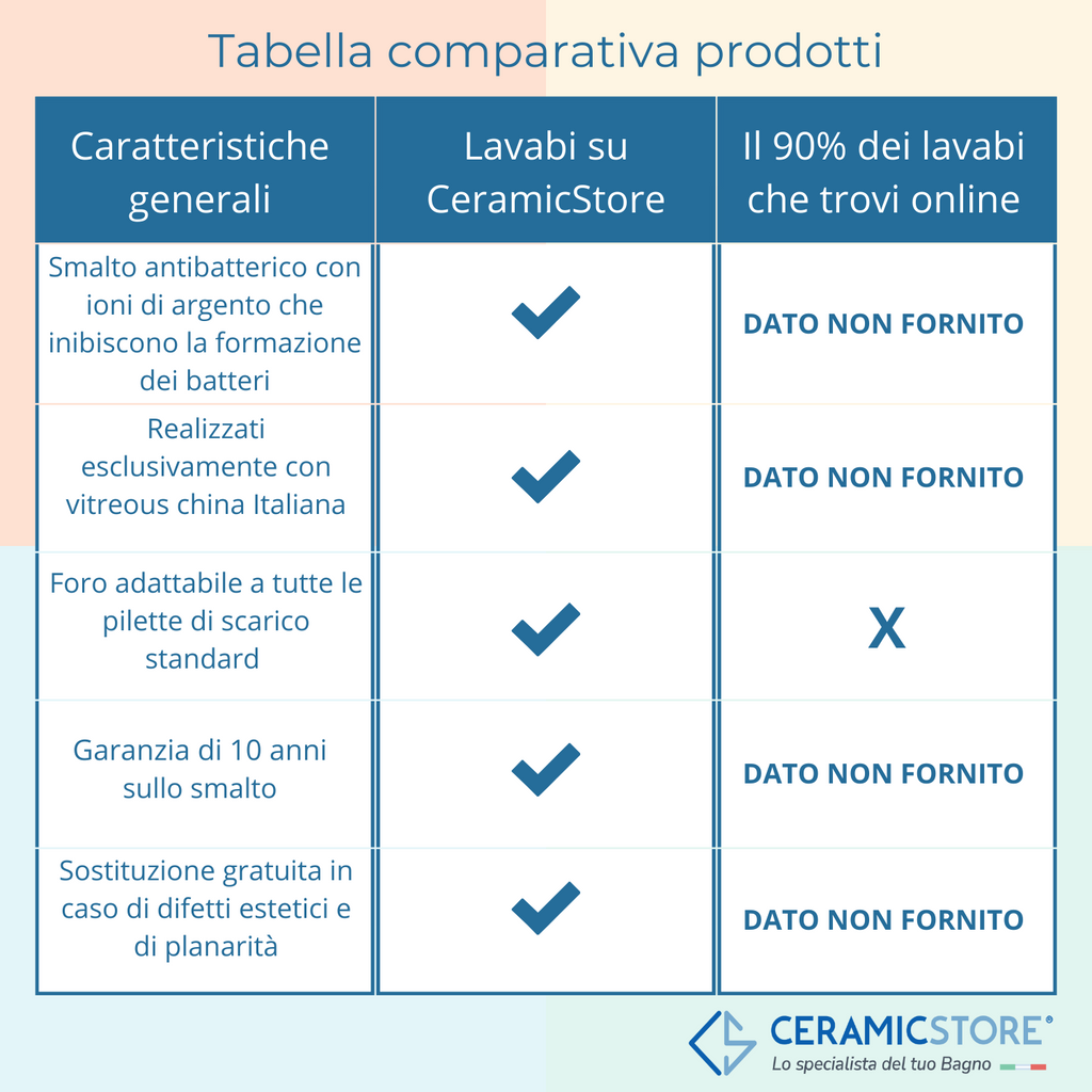  Lavatoio da appoggio modello Messico in ceramica 60x50 cm H. 35 cm by CeramicStore | Lo specialista del tuo bagno