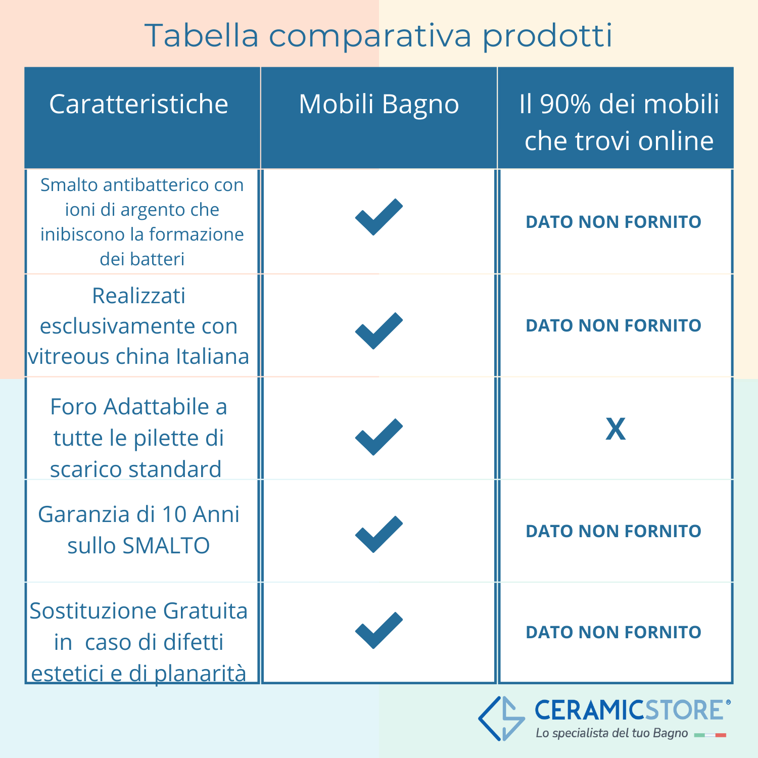  Lavatoio BathCore in ceramica bianca 60x50 con foro troppo pieno. Senza strizzatoio. Predisposizione per rubinetto by CeramicStore | Lo specialista del tuo bagno